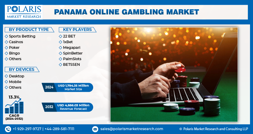 Panama Online Gambling
